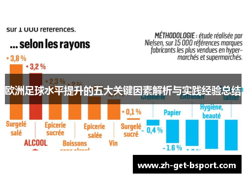 欧洲足球水平提升的五大关键因素解析与实践经验总结