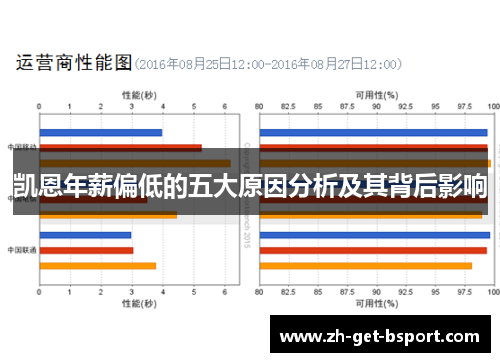 凯恩年薪偏低的五大原因分析及其背后影响