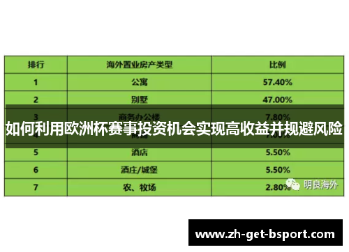 如何利用欧洲杯赛事投资机会实现高收益并规避风险