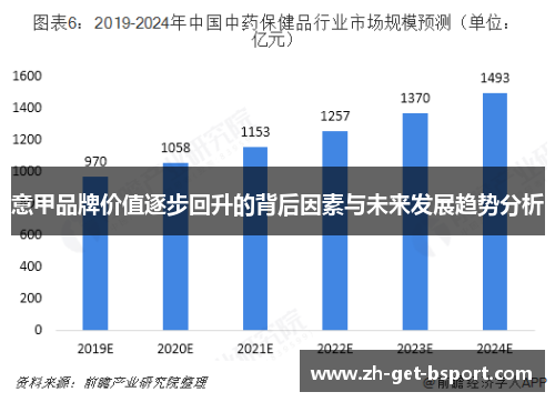 意甲品牌价值逐步回升的背后因素与未来发展趋势分析