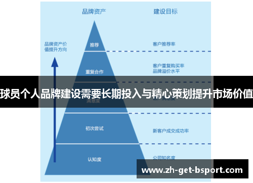 球员个人品牌建设需要长期投入与精心策划提升市场价值