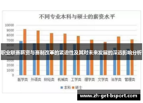 职业联赛薪资与赛制改革的紧迫性及其对未来发展的深远影响分析